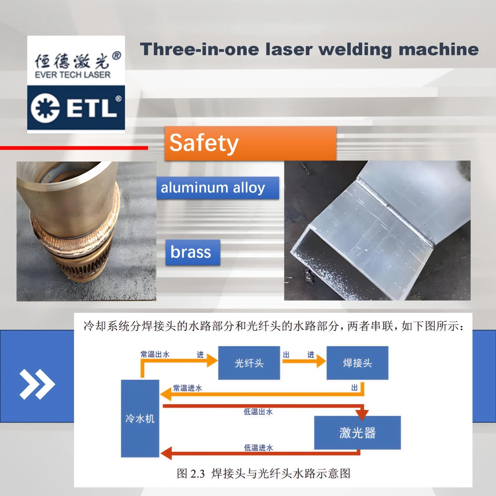 Smart touch-screen control interface of ETL-LS2000 for seamless switching between laser modes.
