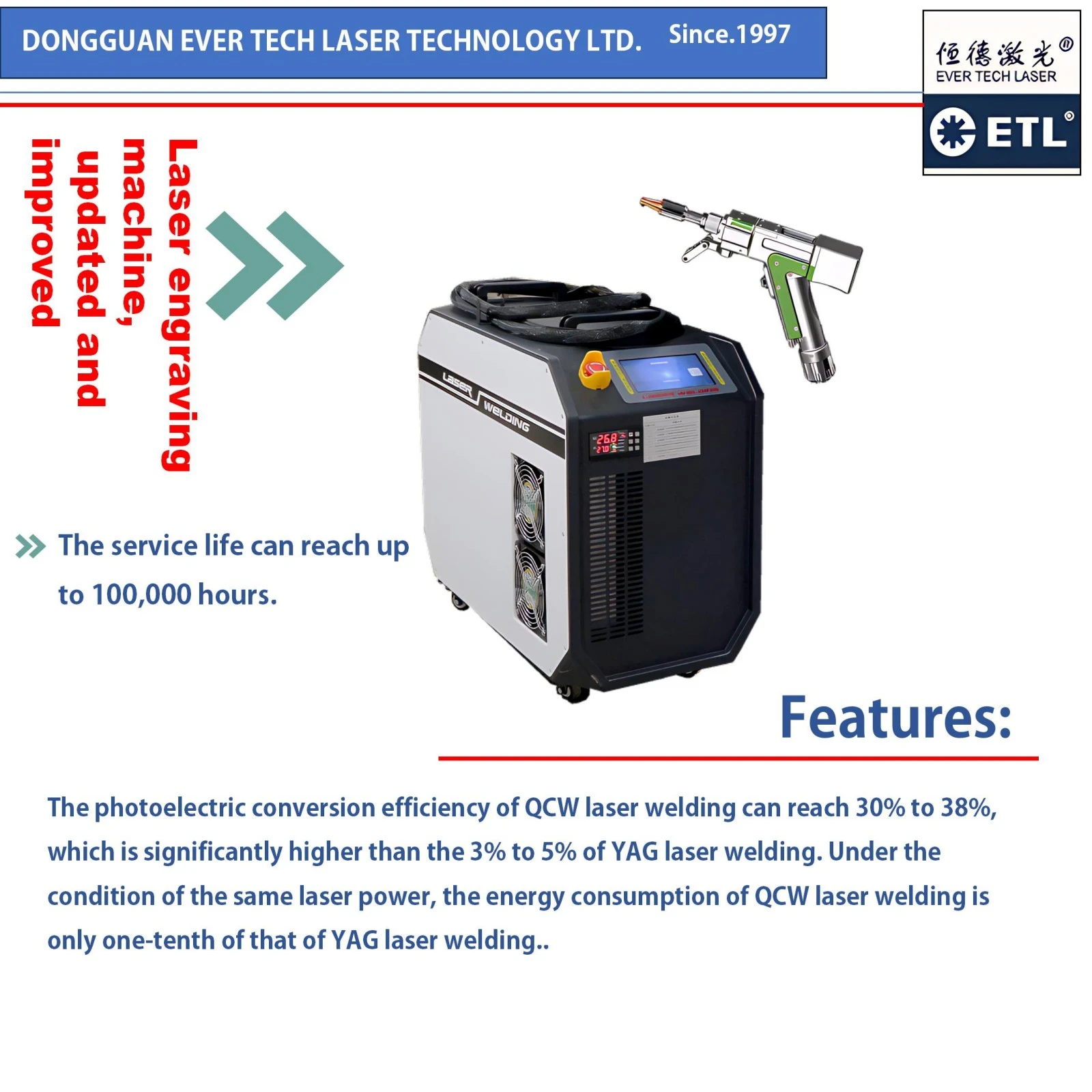 ETL-LS750 laser welding system used in kitchenware manufacturing and advertising signage production.